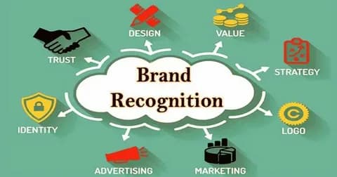 Benefits of Digital Marketing 