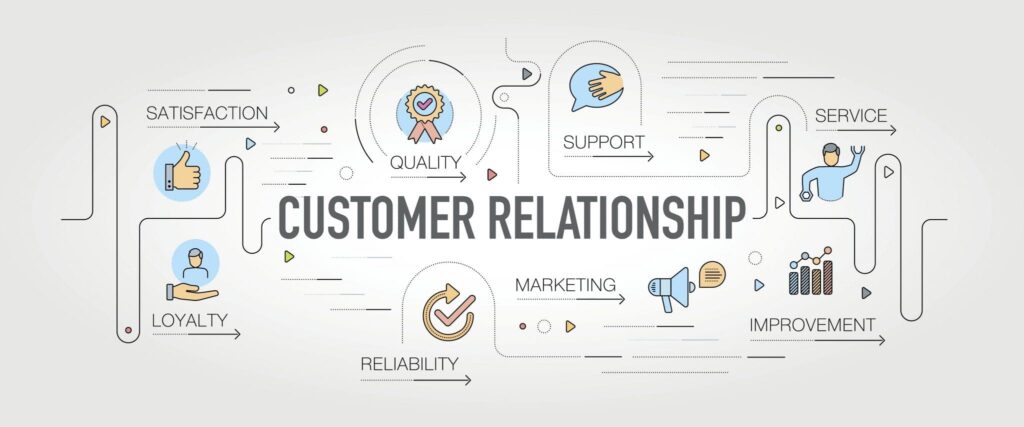 Best Digital Marketing Strategies