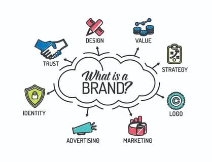 How to Build a Strong Brand