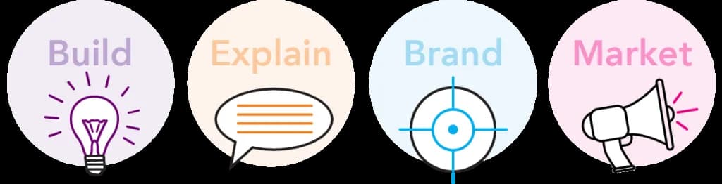 How to Build a Strong Brand Online