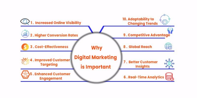 What Is Digital Marketing