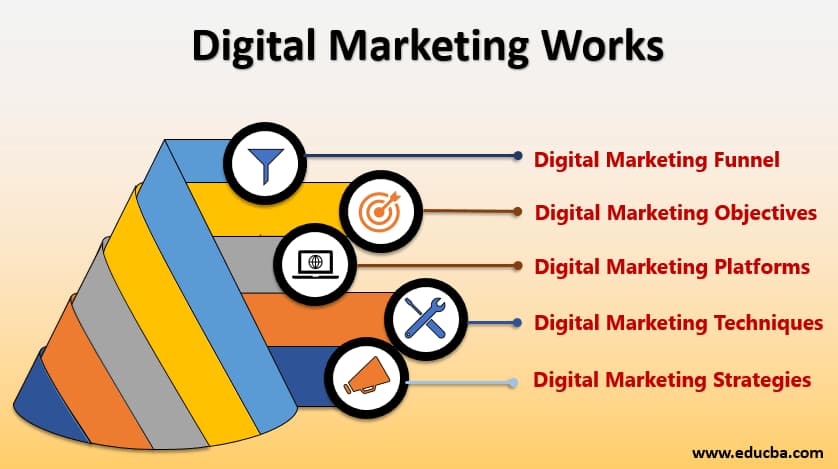 What Is Digital Marketing?