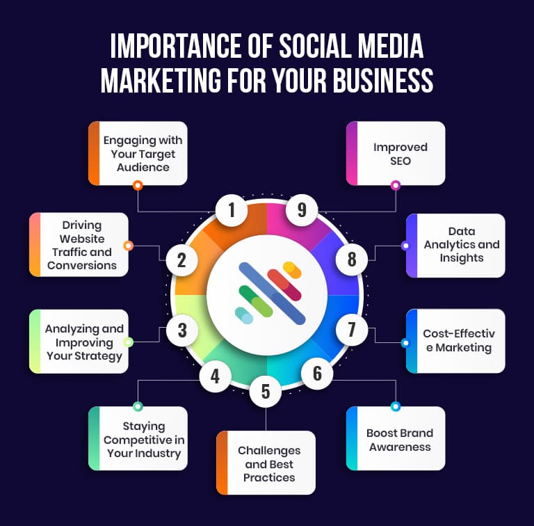 social media marketing  